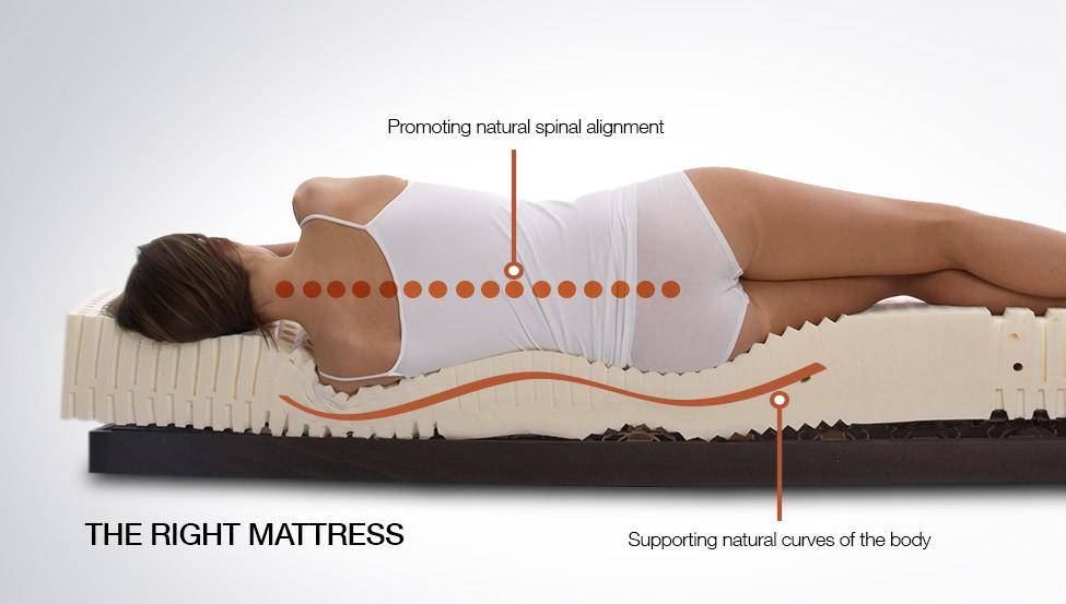 sleeping on too hard of a mattress
