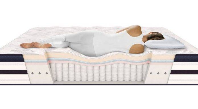 What is the best mattress?