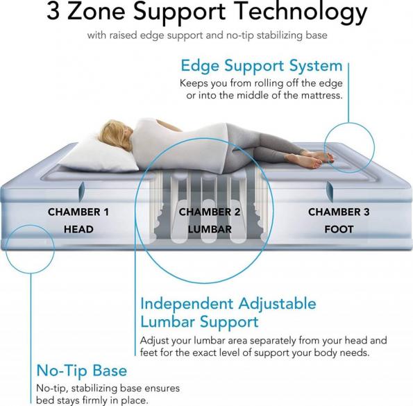 Simmons Beautyrest Lumbar Supreme Adjustable Tri-Zone Support Air Bed Mattress