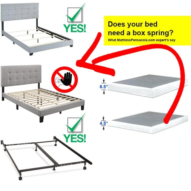 Do You Need A Box Spring With A Mattress?