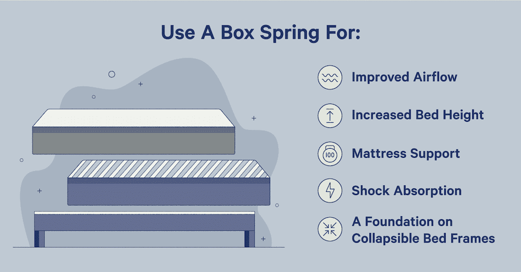 Do You Need A Box Spring With A Mattress?