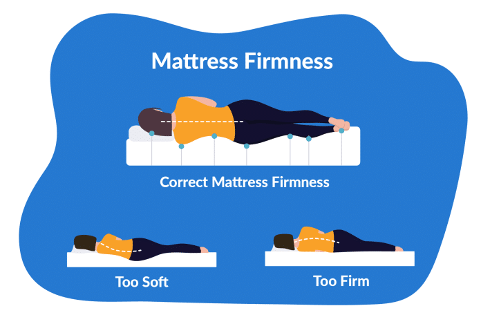 how do i choose the right mattress firmness 4