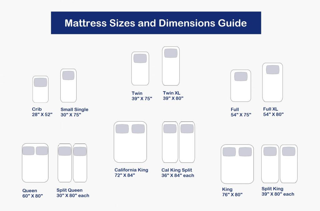How Do I Choose The Right Mattress Size?