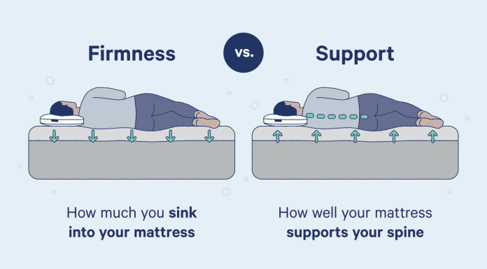 how do i know if my mattress is causing back pain 4