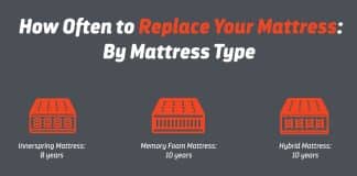 how often should you replace your mattress 1