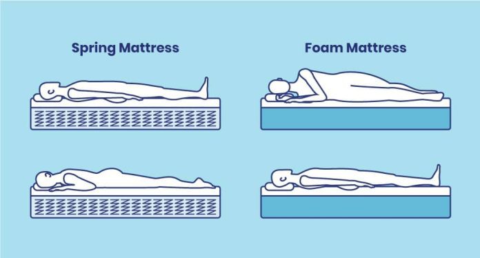 should i get a mattress with coils or foam 3