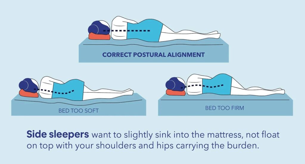 What Is The Best Mattress For Side Sleepers?