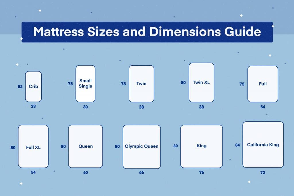 What Is The Difference Between Twin, Full, Queen, And King Mattresses?
