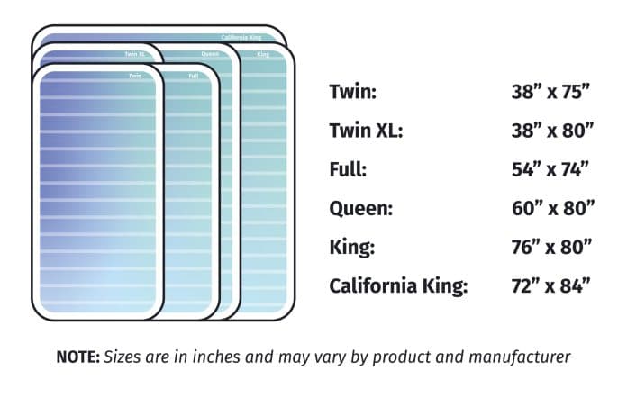 what is the difference between twin full queen and king mattresses 4