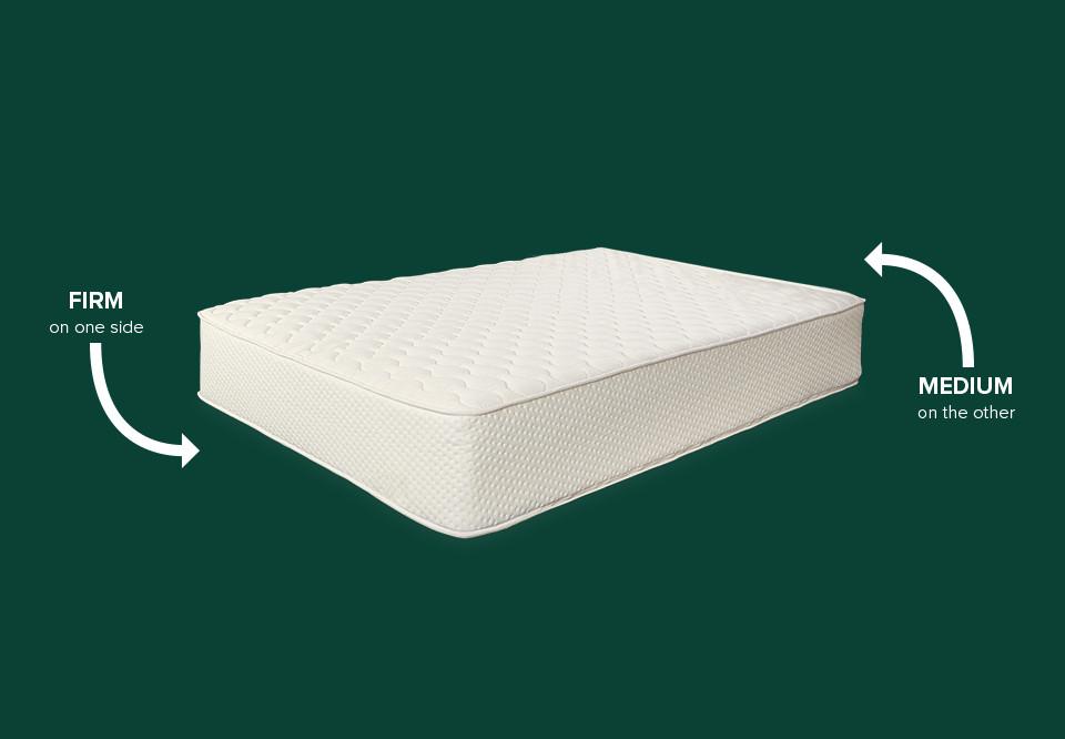 What Is A Flippable Mattress?